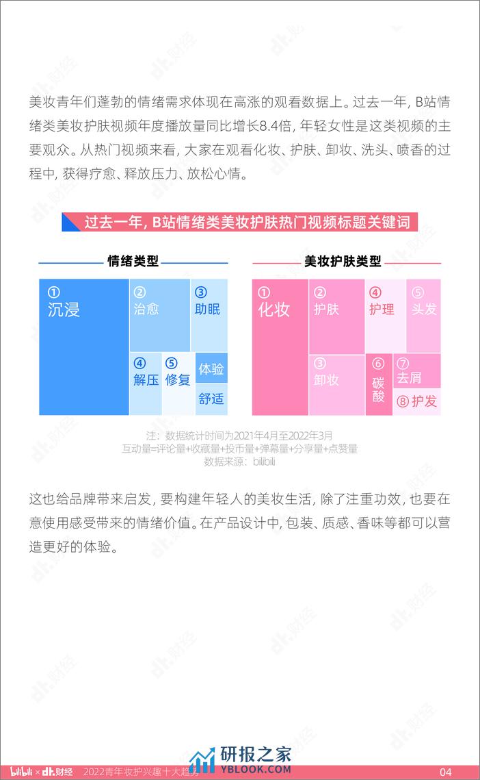 2022青年妆护兴趣十大趋势-DT财经 - 第5页预览图