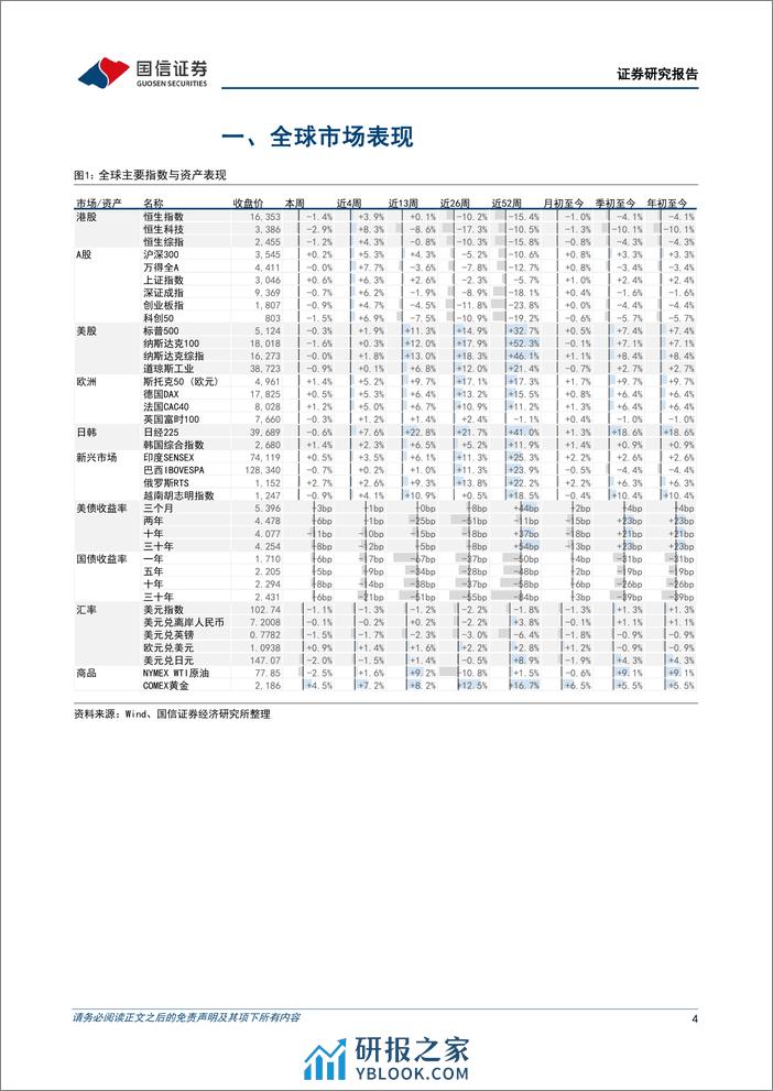 港股市场速览：关注新经济的轮动与传统行业的趋势-240310-国信证券-18页 - 第4页预览图