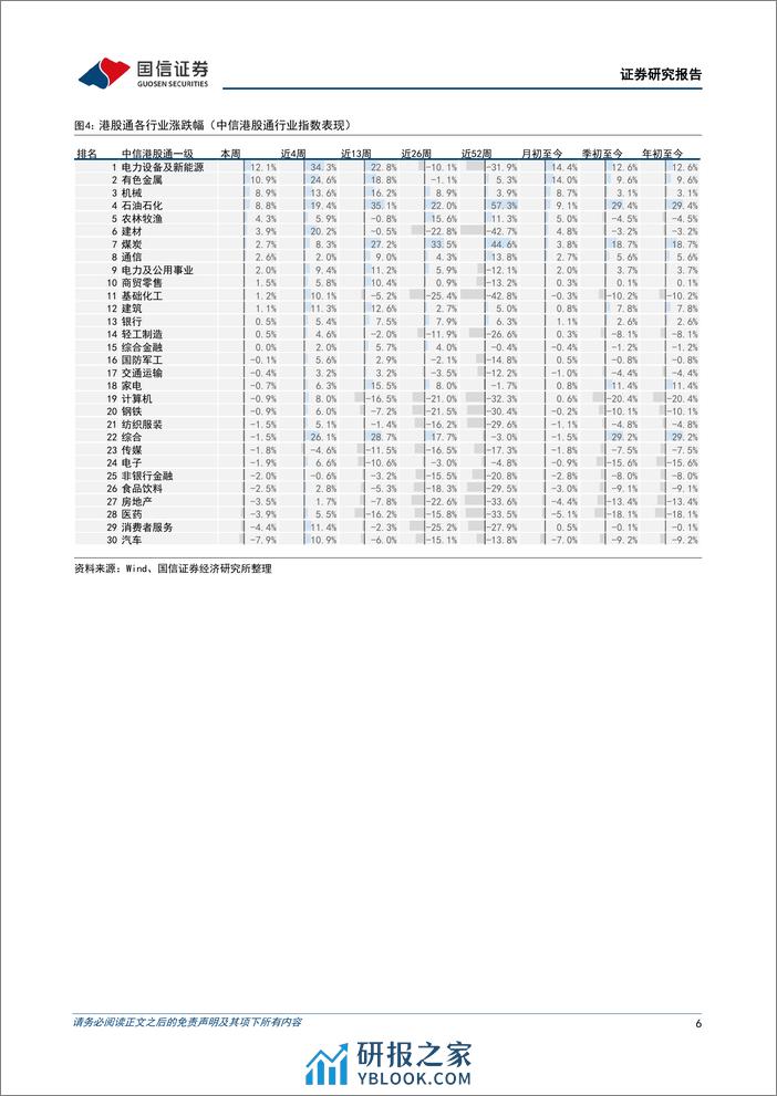 港股市场速览：关注新经济的轮动与传统行业的趋势-240310-国信证券-18页 - 第6页预览图