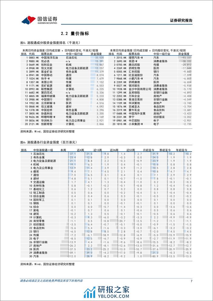 港股市场速览：关注新经济的轮动与传统行业的趋势-240310-国信证券-18页 - 第7页预览图