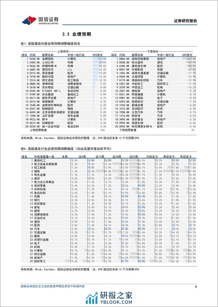 港股市场速览：关注新经济的轮动与传统行业的趋势-240310-国信证券-18页 - 第8页预览图