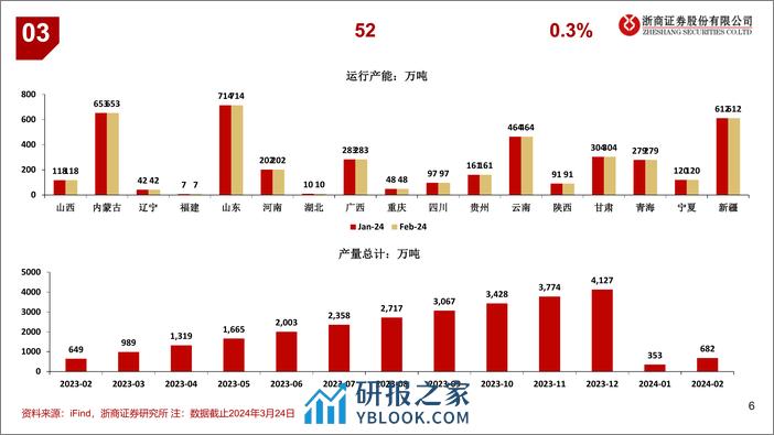 铝行业：业绩释放周期上行-240325-浙商证券-13页 - 第6页预览图