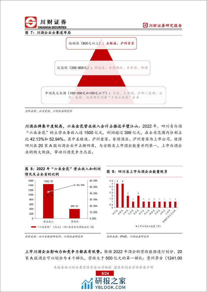 四川白酒行业深度报告：四川上市公司巡礼之川酒篇：大刀阔斧兴产区，美美与共赴未来 - 第8页预览图