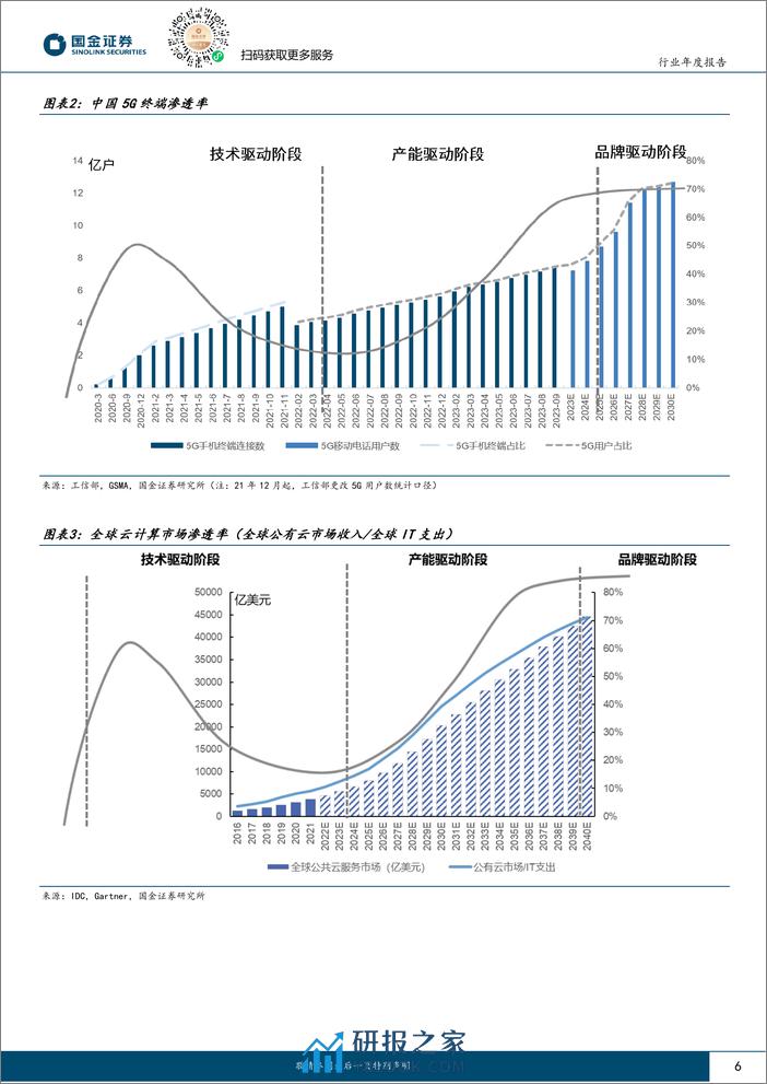 通信行业研究：关注通信 计算加速融合下的新机遇 - 第6页预览图