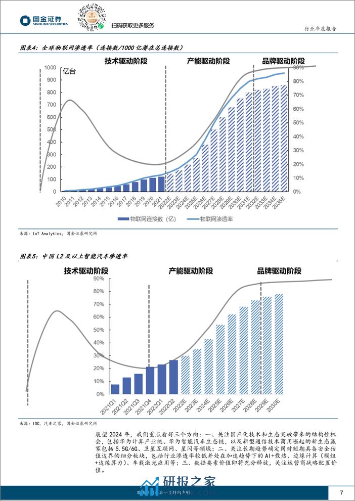 通信行业研究：关注通信 计算加速融合下的新机遇 - 第7页预览图