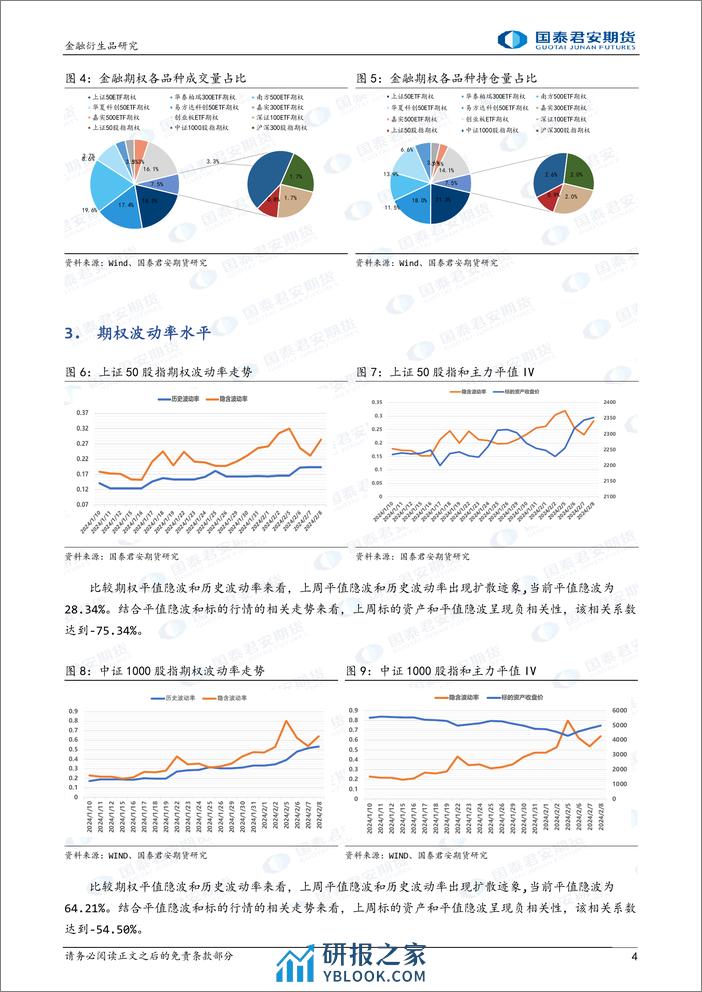 金融期权：节后股指期权到期，注意末日波动风险。-20240218-国泰期货-16页 - 第4页预览图