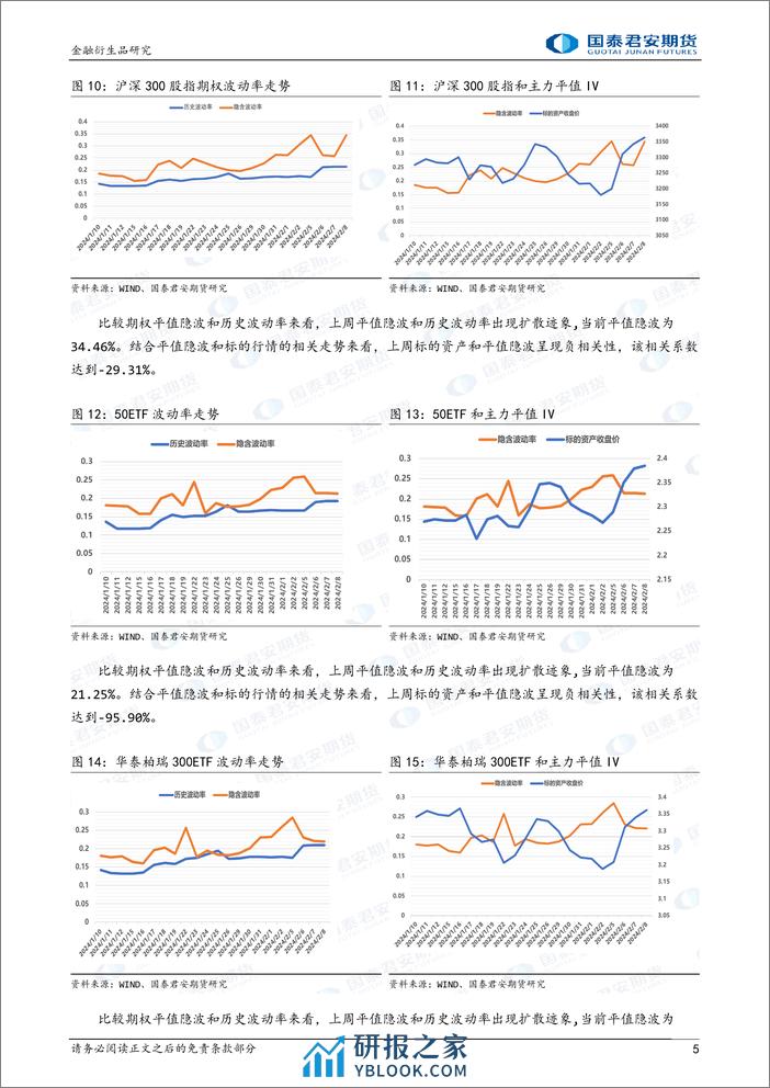 金融期权：节后股指期权到期，注意末日波动风险。-20240218-国泰期货-16页 - 第5页预览图