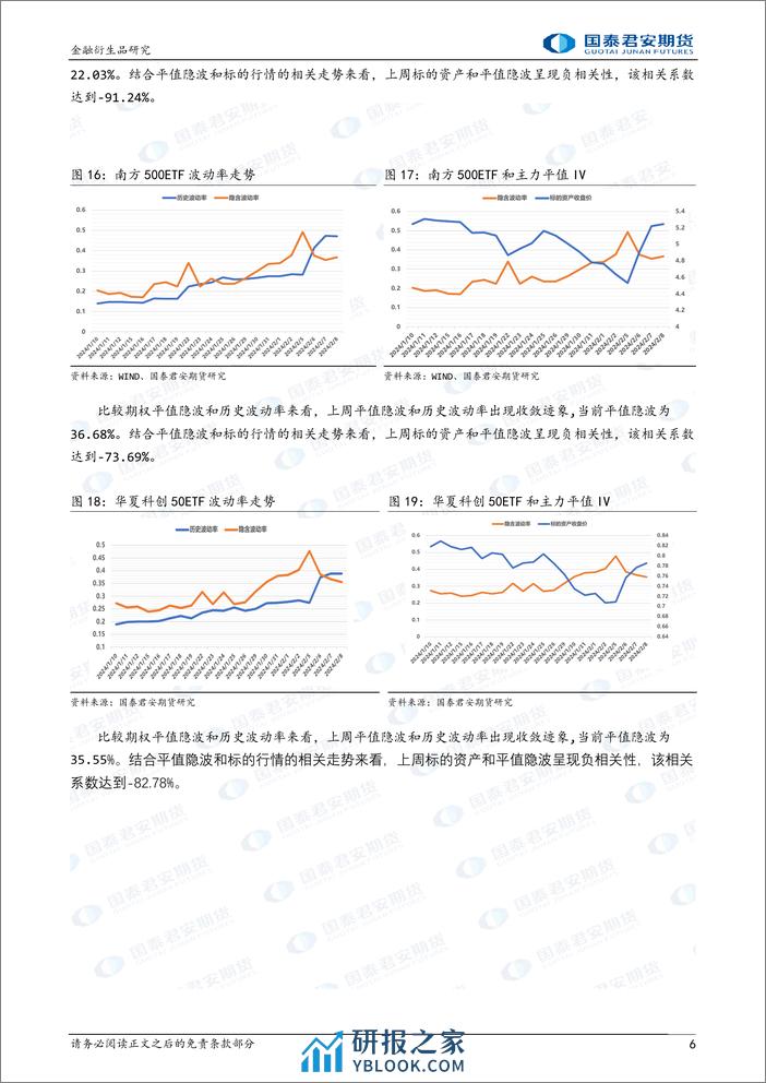 金融期权：节后股指期权到期，注意末日波动风险。-20240218-国泰期货-16页 - 第6页预览图