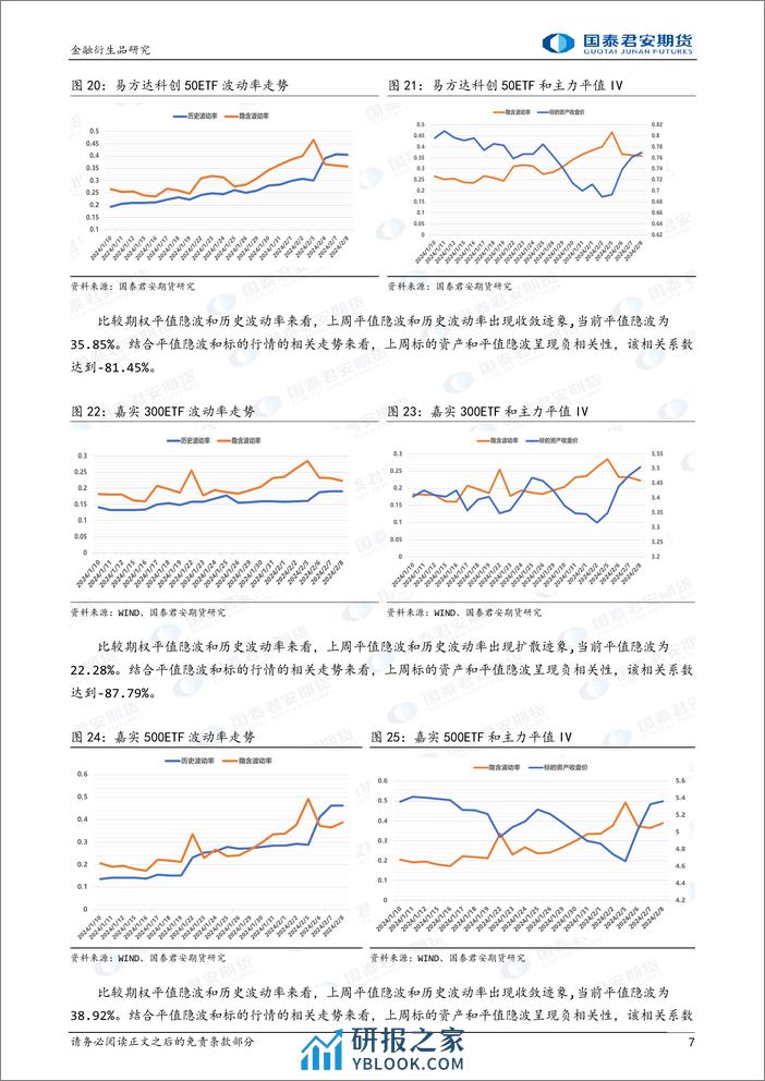 金融期权：节后股指期权到期，注意末日波动风险。-20240218-国泰期货-16页 - 第7页预览图