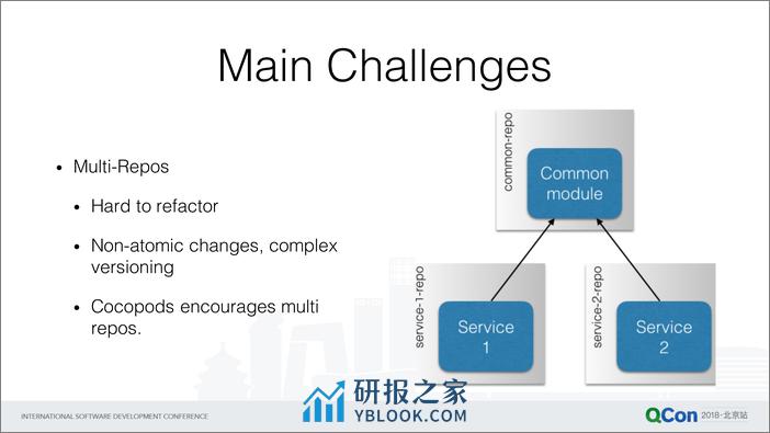 Qcon北京2018--《Buck在大规模iOS开发中的应用实践》--陈坤 - 第6页预览图