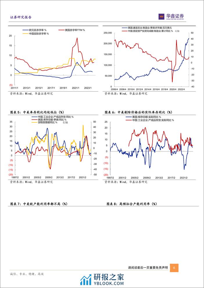 华鑫证券-固定收益：全球贸易见底了吗？-240407-华福证券-15页 - 第6页预览图