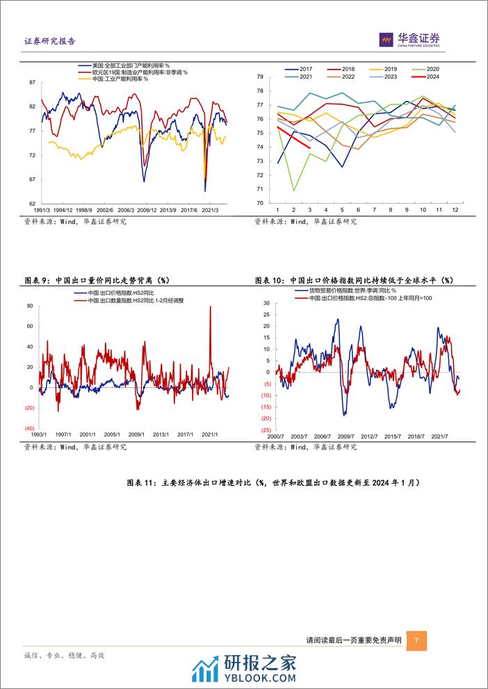 华鑫证券-固定收益：全球贸易见底了吗？-240407-华福证券-15页 - 第7页预览图