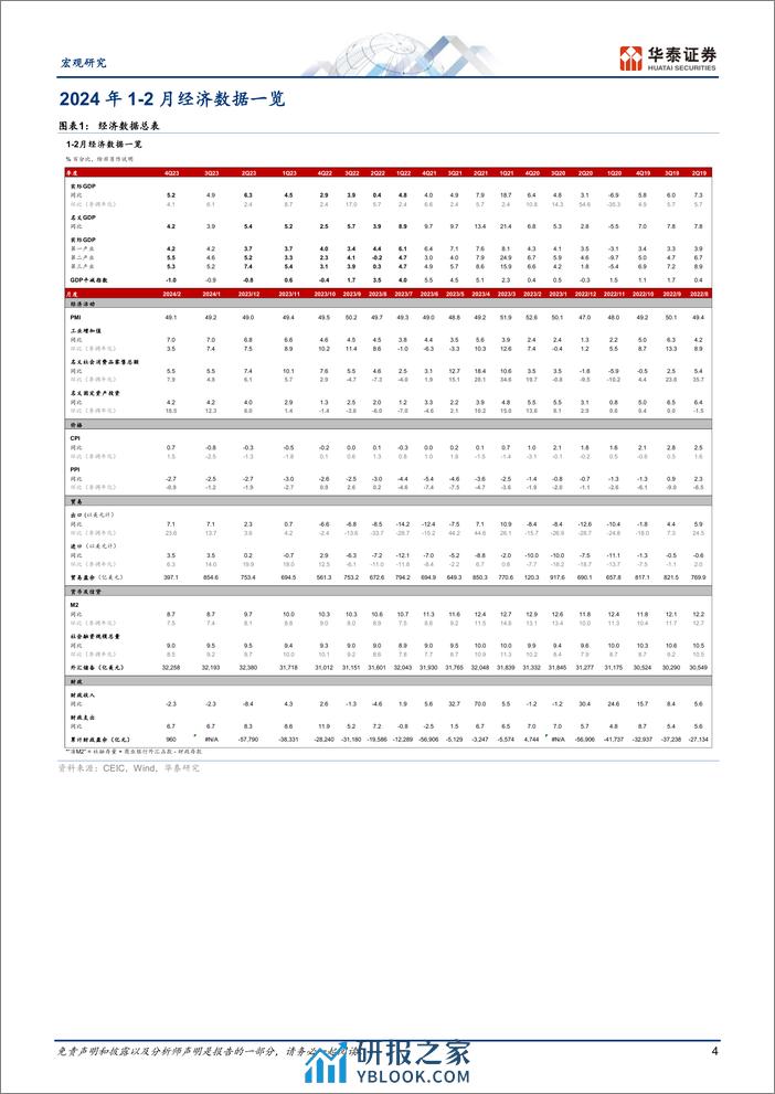 图说中国月报：3月生产增速较开年有所回落-240330-华泰证券-18页 - 第3页预览图