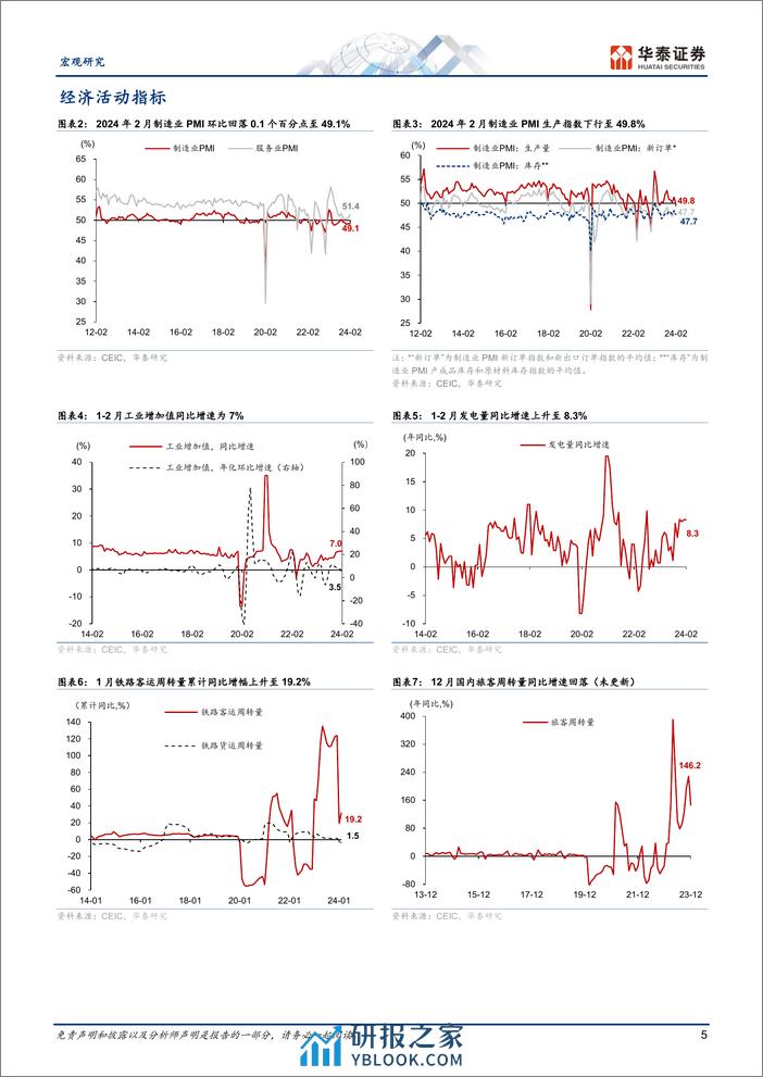 图说中国月报：3月生产增速较开年有所回落-240330-华泰证券-18页 - 第4页预览图