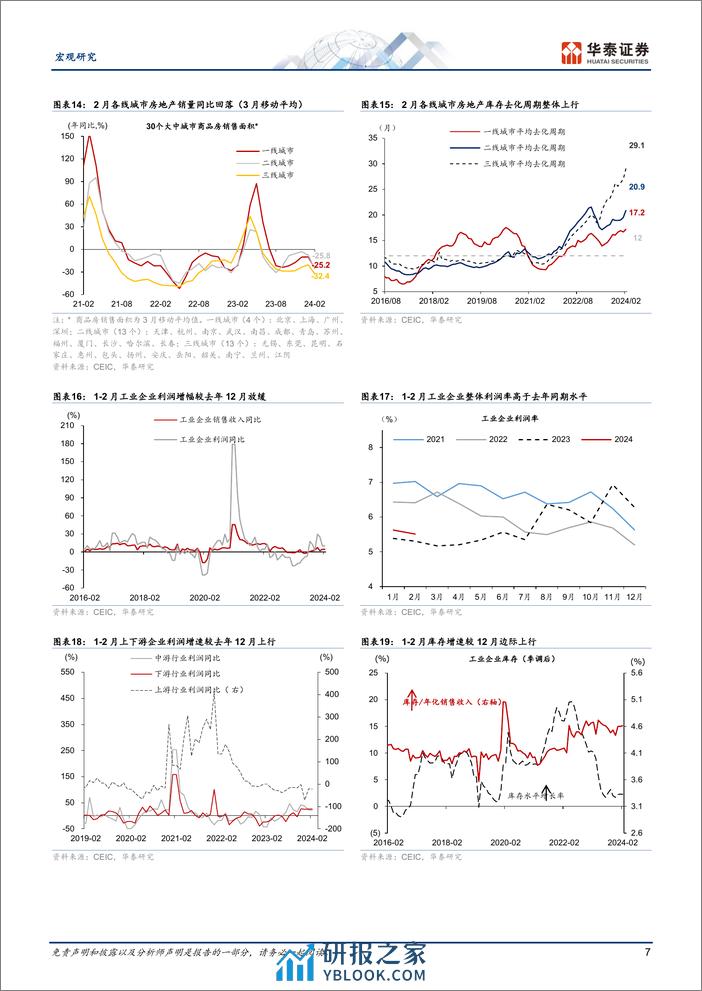 图说中国月报：3月生产增速较开年有所回落-240330-华泰证券-18页 - 第6页预览图