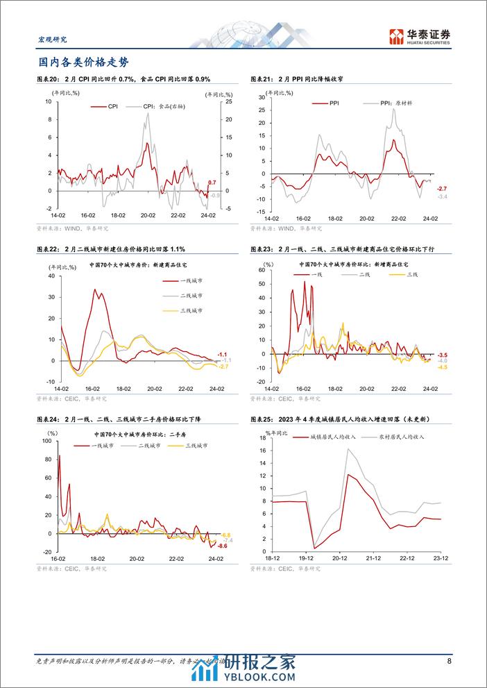 图说中国月报：3月生产增速较开年有所回落-240330-华泰证券-18页 - 第7页预览图