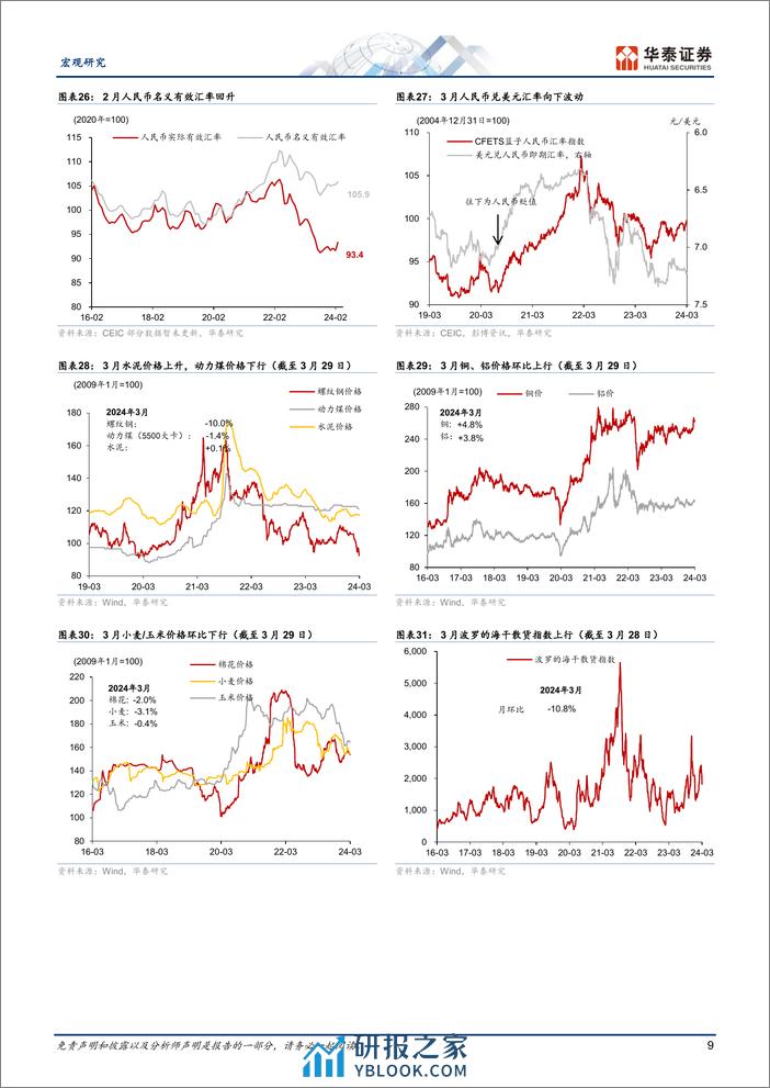 图说中国月报：3月生产增速较开年有所回落-240330-华泰证券-18页 - 第8页预览图