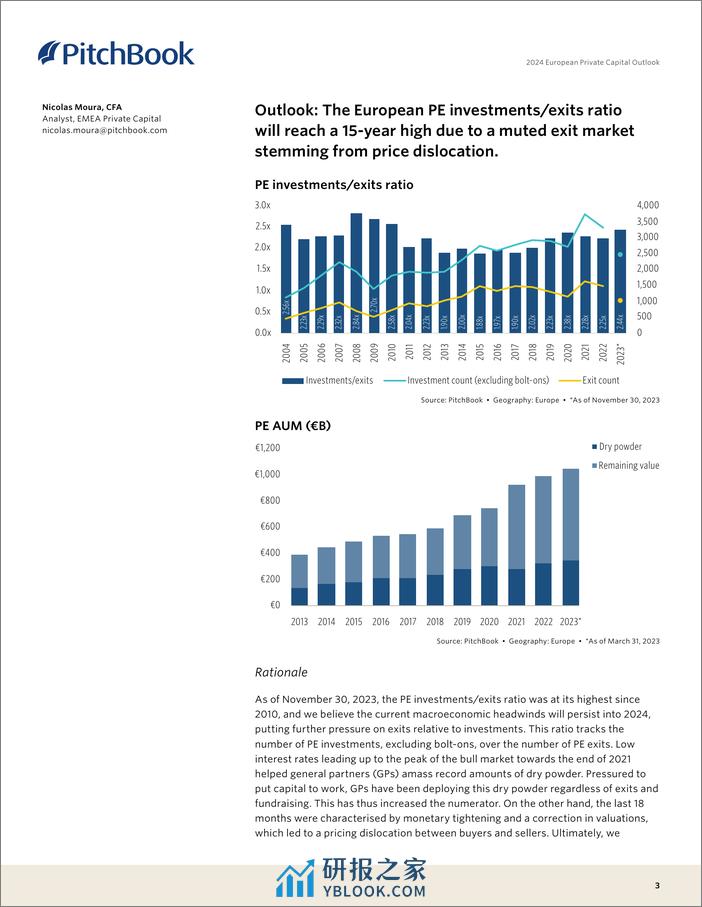 2024年欧洲私人资本展望-英文版-PitchBook - 第3页预览图