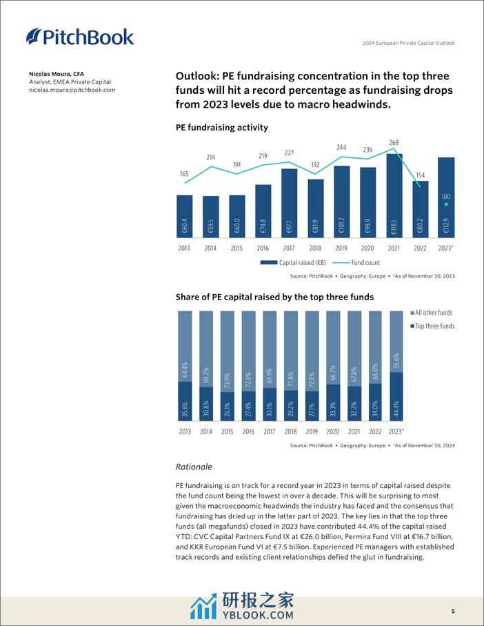 2024年欧洲私人资本展望-英文版-PitchBook - 第5页预览图