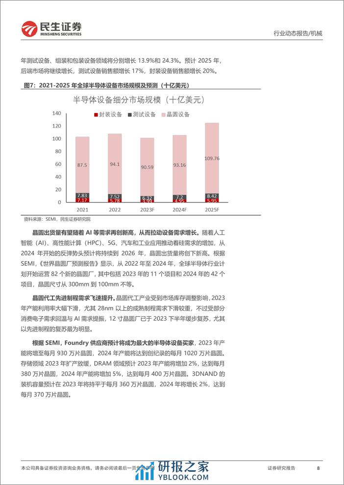 一周解一惑系列：AI拉动晶圆、封测厂扩产，国产设备替代进行时 - 第8页预览图