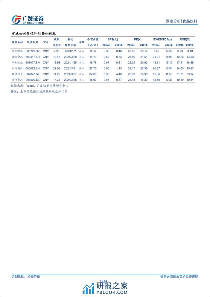 食品饮料行业：浅谈食品板块防御性的影响因素-240410-广发证券-24页 - 第2页预览图