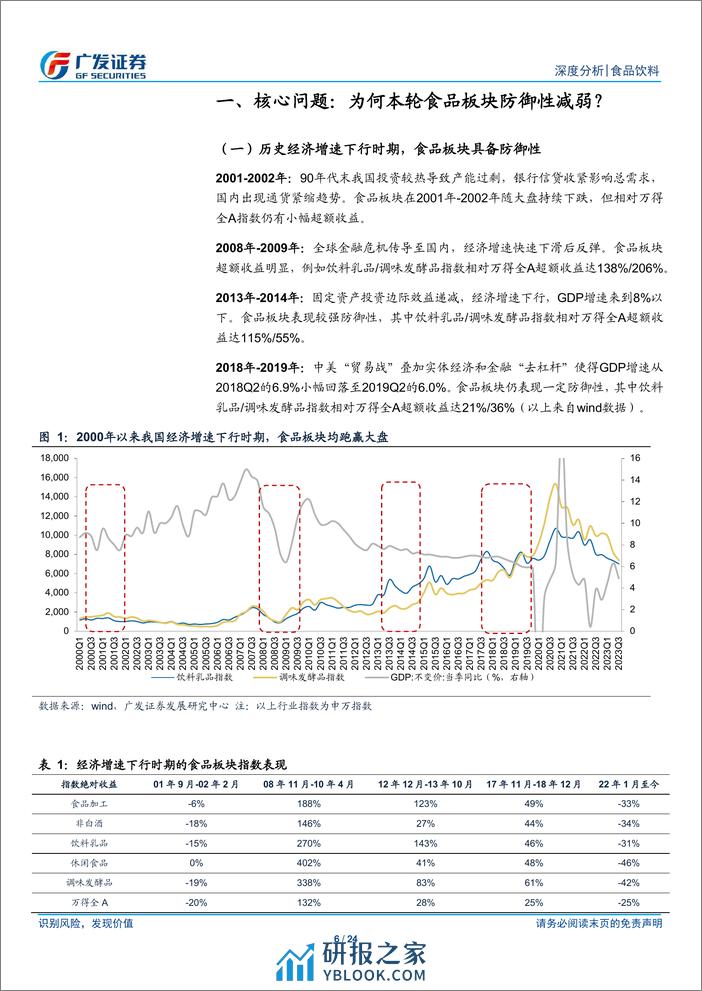 食品饮料行业：浅谈食品板块防御性的影响因素-240410-广发证券-24页 - 第6页预览图