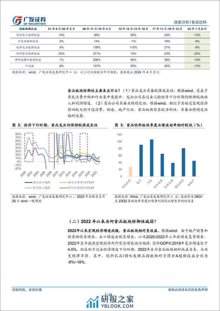 食品饮料行业：浅谈食品板块防御性的影响因素-240410-广发证券-24页 - 第7页预览图