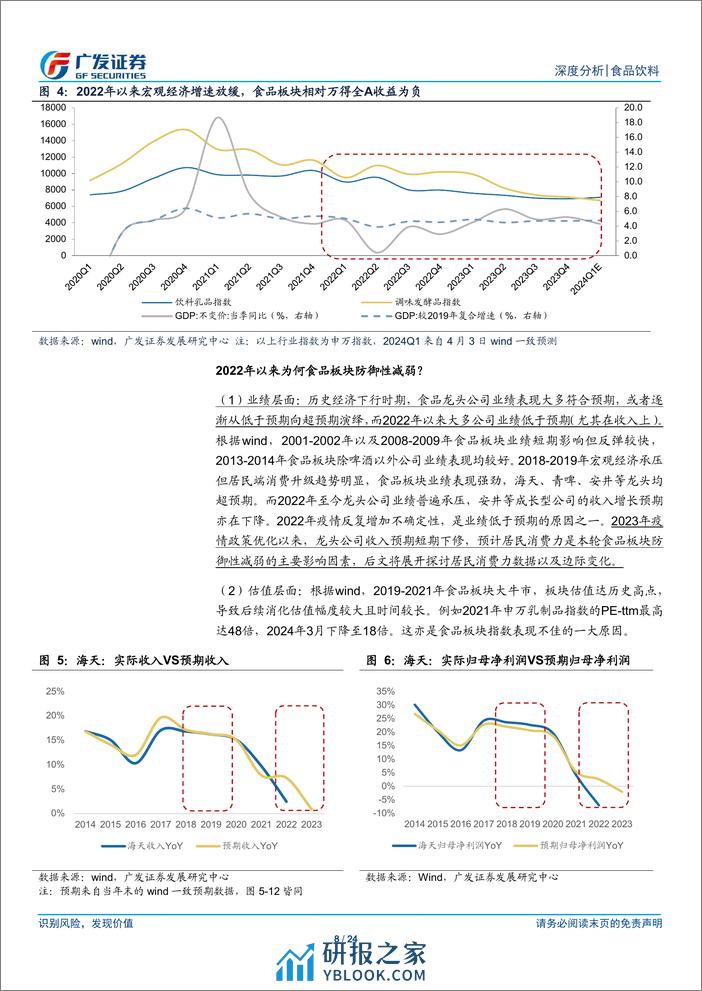 食品饮料行业：浅谈食品板块防御性的影响因素-240410-广发证券-24页 - 第8页预览图