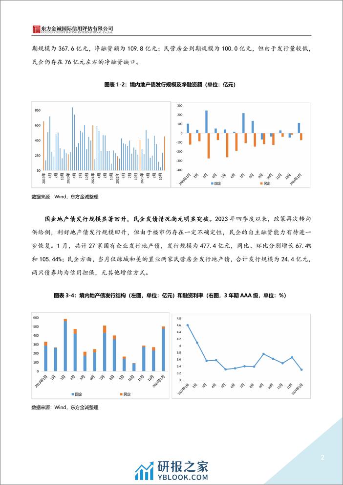 2024年1月地产债运行情况报告-8页 - 第2页预览图