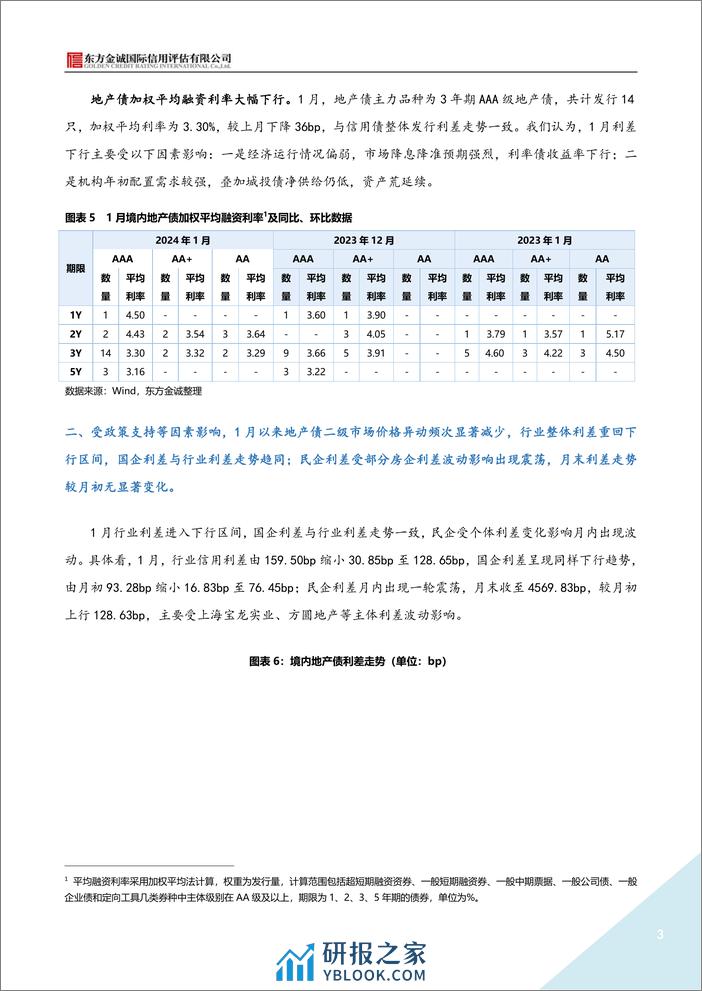 2024年1月地产债运行情况报告-8页 - 第3页预览图