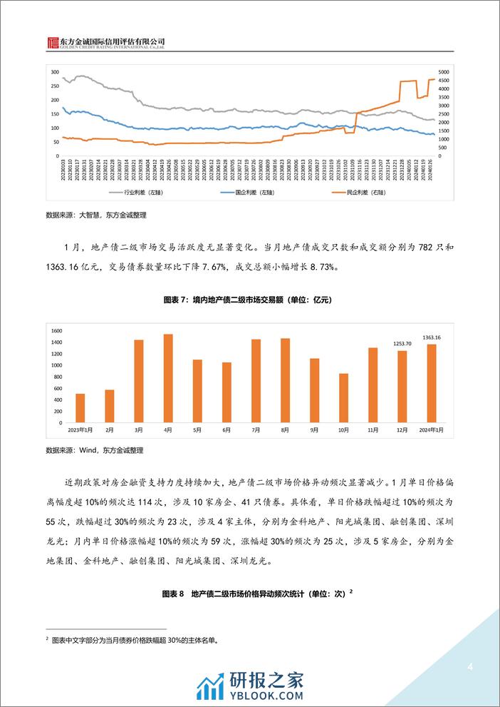 2024年1月地产债运行情况报告-8页 - 第4页预览图