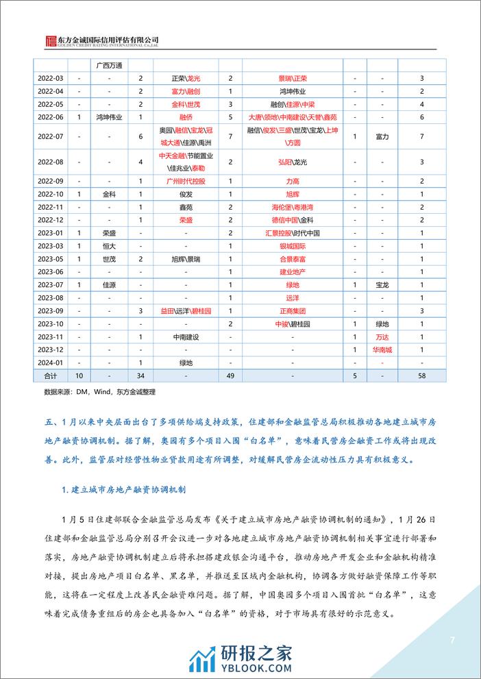 2024年1月地产债运行情况报告-8页 - 第7页预览图