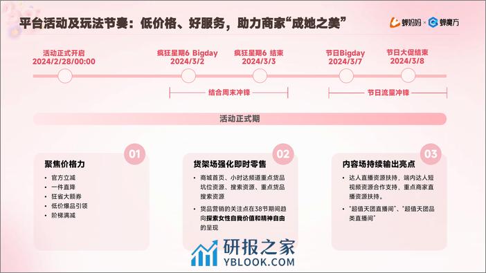 2024年抖音电商38好物节洞察报告-蝉妈妈 - 第5页预览图