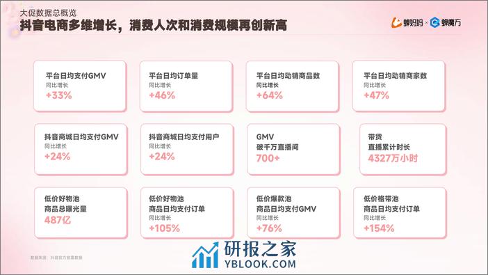 2024年抖音电商38好物节洞察报告-蝉妈妈 - 第6页预览图