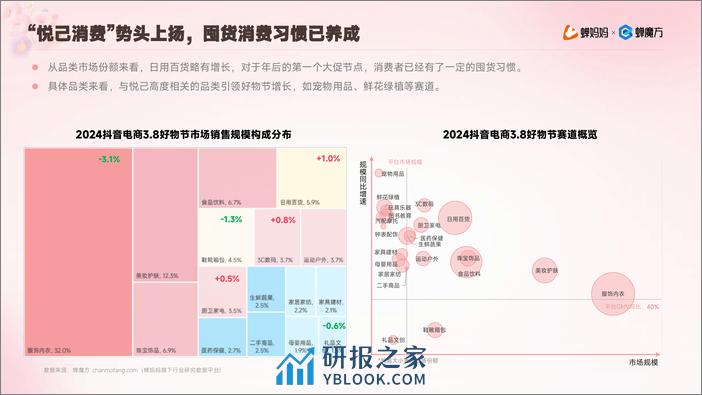 2024年抖音电商38好物节洞察报告-蝉妈妈 - 第8页预览图