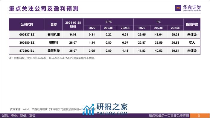 华鑫证券-行星滚柱丝杠——高精技术集成之作，人形机器人线性关节 - 第3页预览图