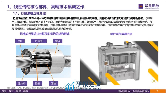 华鑫证券-行星滚柱丝杠——高精技术集成之作，人形机器人线性关节 - 第7页预览图