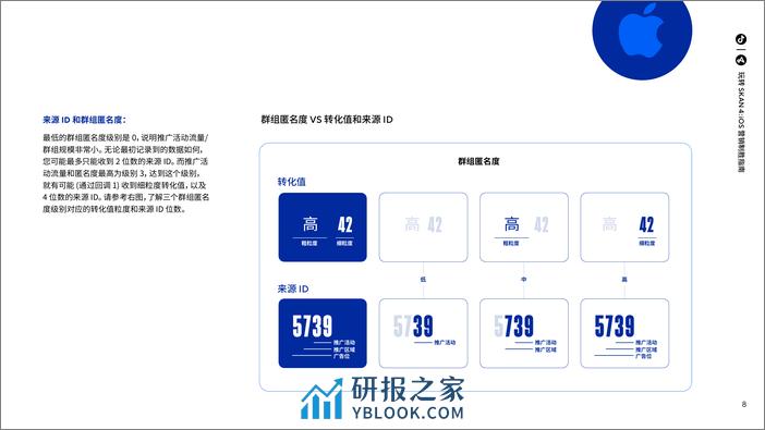 TikTok玩转SKAN4-iOS营销制胜指南报告38页 - 第8页预览图