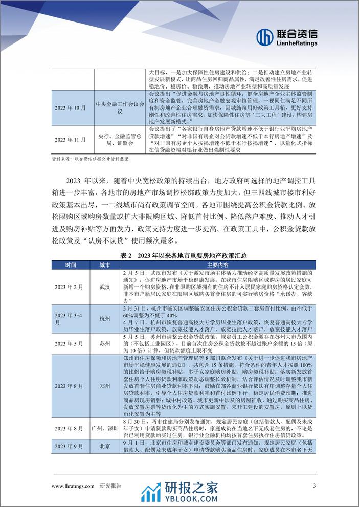 2023年地产行业回顾与2024年展望 - 第4页预览图