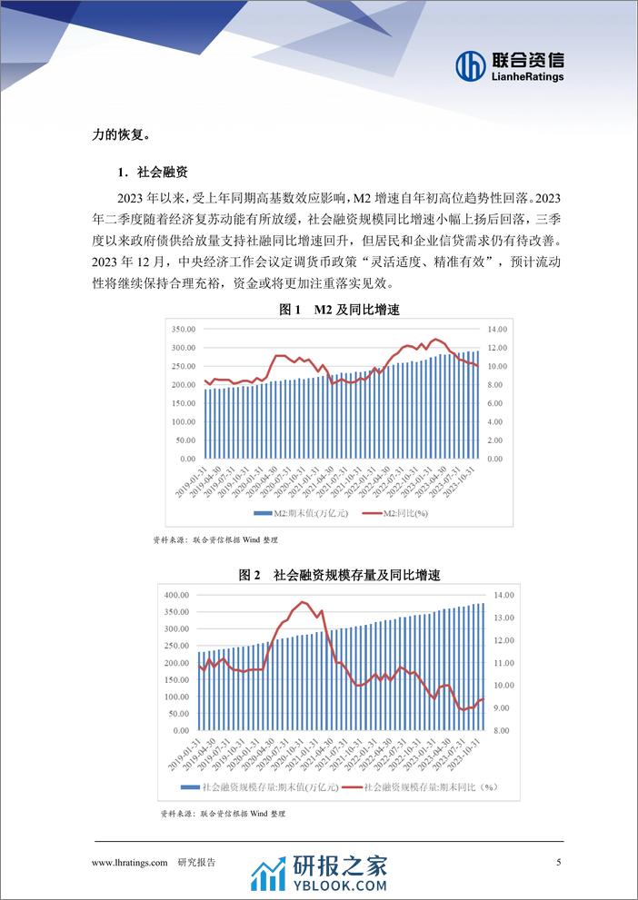 2023年地产行业回顾与2024年展望 - 第6页预览图