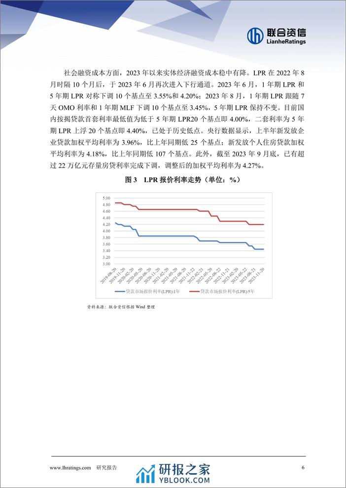 2023年地产行业回顾与2024年展望 - 第7页预览图