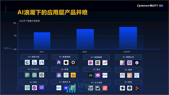 从0到1精益创新 AIGC产品应用及商业化落地实践 - 第4页预览图