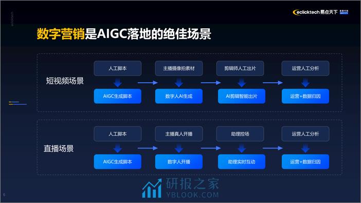 从0到1精益创新 AIGC产品应用及商业化落地实践 - 第6页预览图