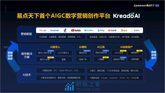 从0到1精益创新 AIGC产品应用及商业化落地实践 - 第7页预览图