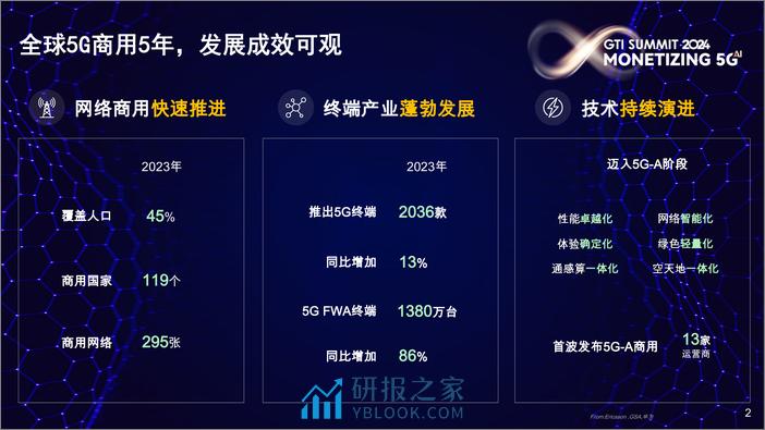 5G-A×AI新时代新机遇新价值-12页 - 第2页预览图