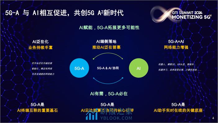 5G-A×AI新时代新机遇新价值-12页 - 第4页预览图