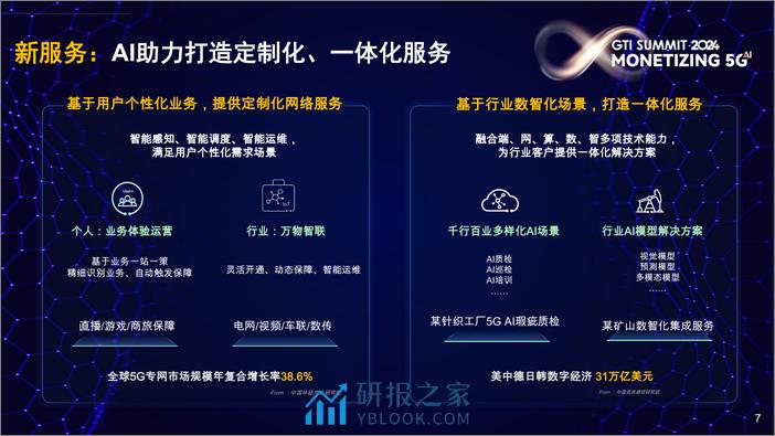 5G-A×AI新时代新机遇新价值-12页 - 第7页预览图