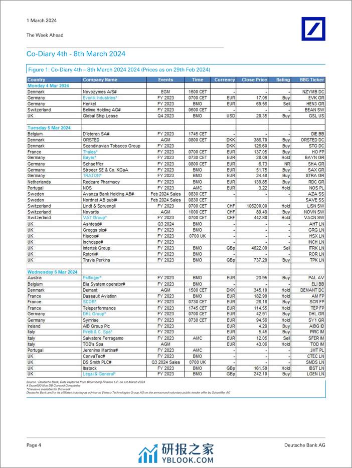 Deutsche Bank-The Week Ahead 4th - 8th March 2024-106795234 - 第4页预览图