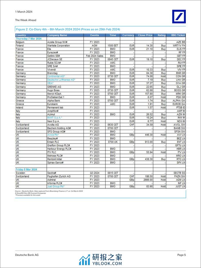 Deutsche Bank-The Week Ahead 4th - 8th March 2024-106795234 - 第5页预览图