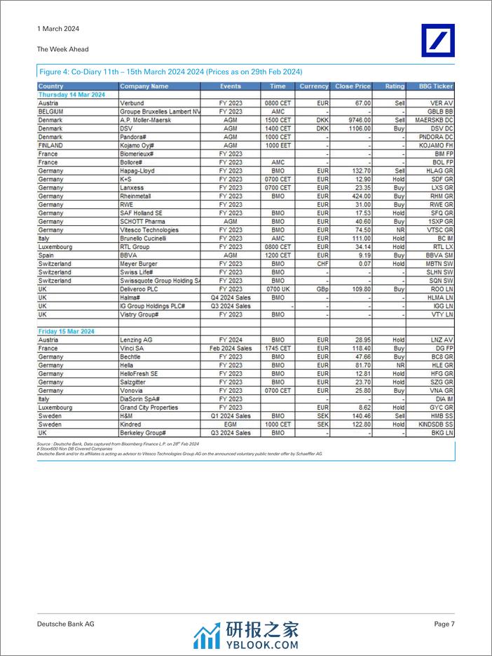 Deutsche Bank-The Week Ahead 4th - 8th March 2024-106795234 - 第7页预览图